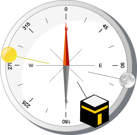 Qibla compass